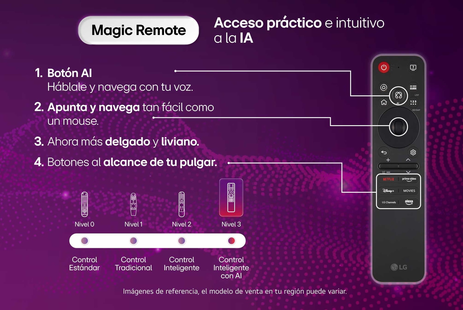 Control Magic remoto Smart TV LG OLED evo AI C5 4K en la que se ven sus dimensiones de longitud, ancho, altura y profundidad.